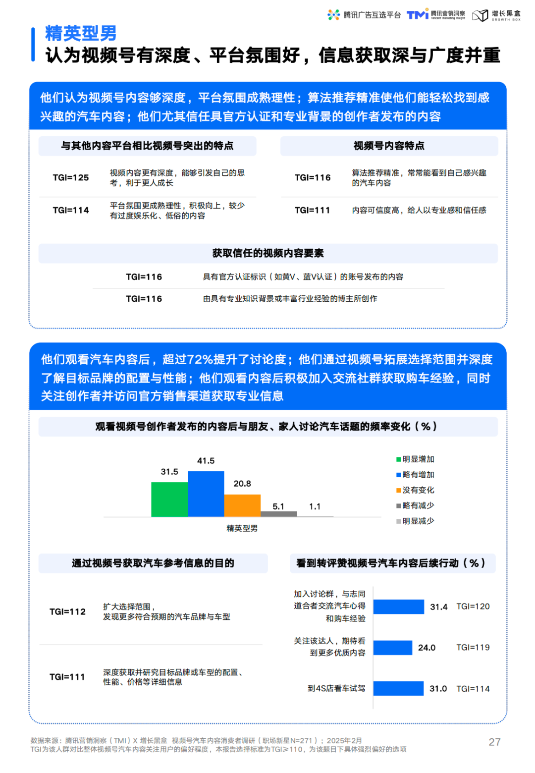 精英型男视频号内容偏好特征分析