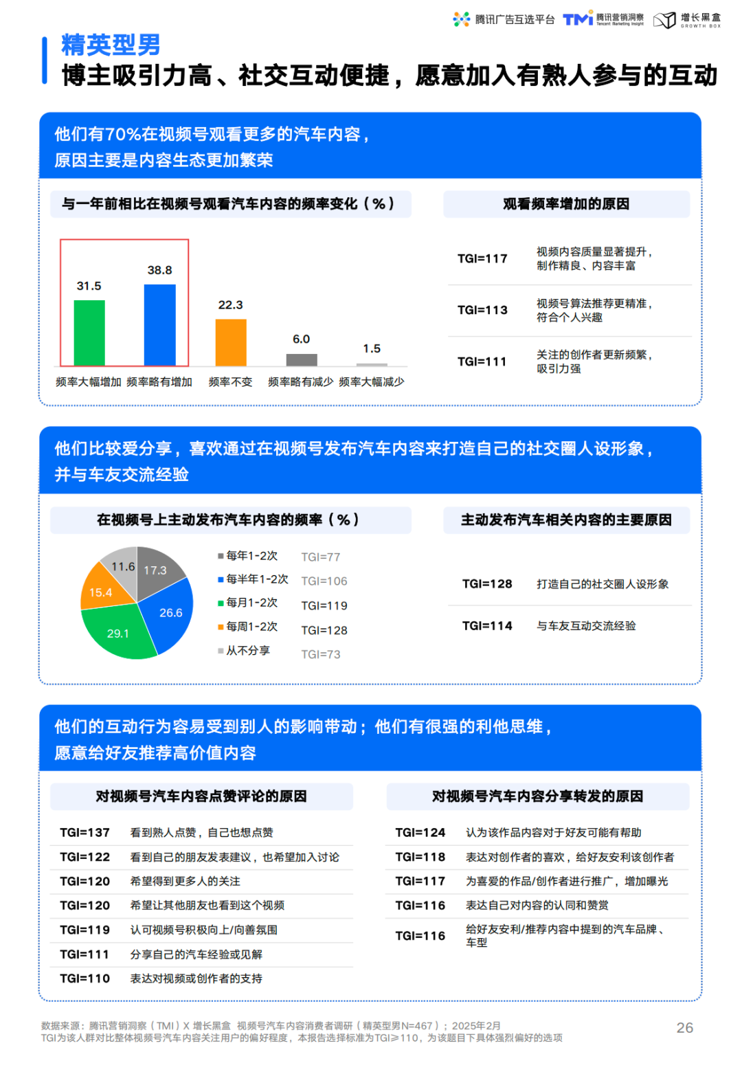 精英型男社交圈层口碑传播效应
