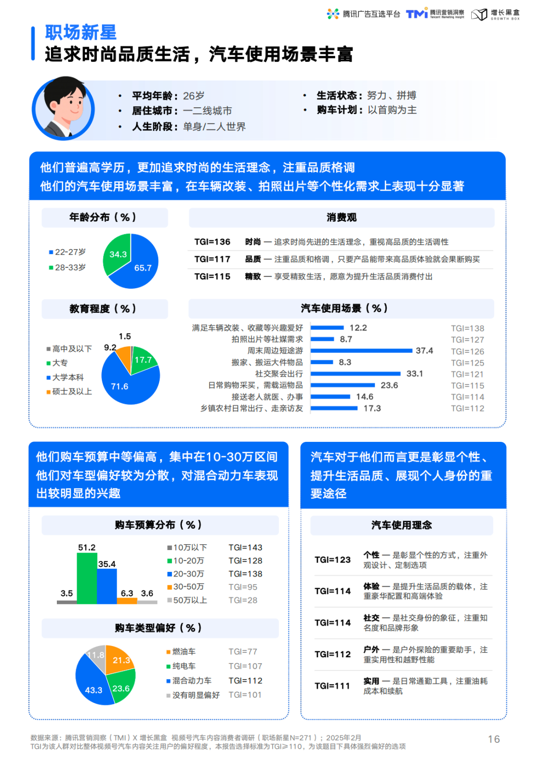 职场新星人群画像与消费特征