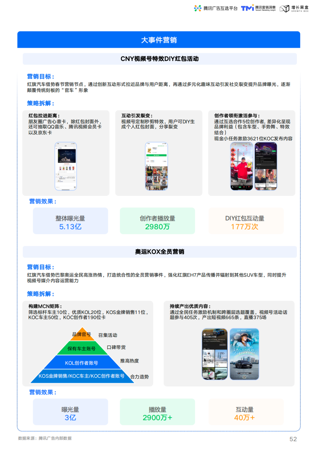 红旗视频号四大营销类型整合策略