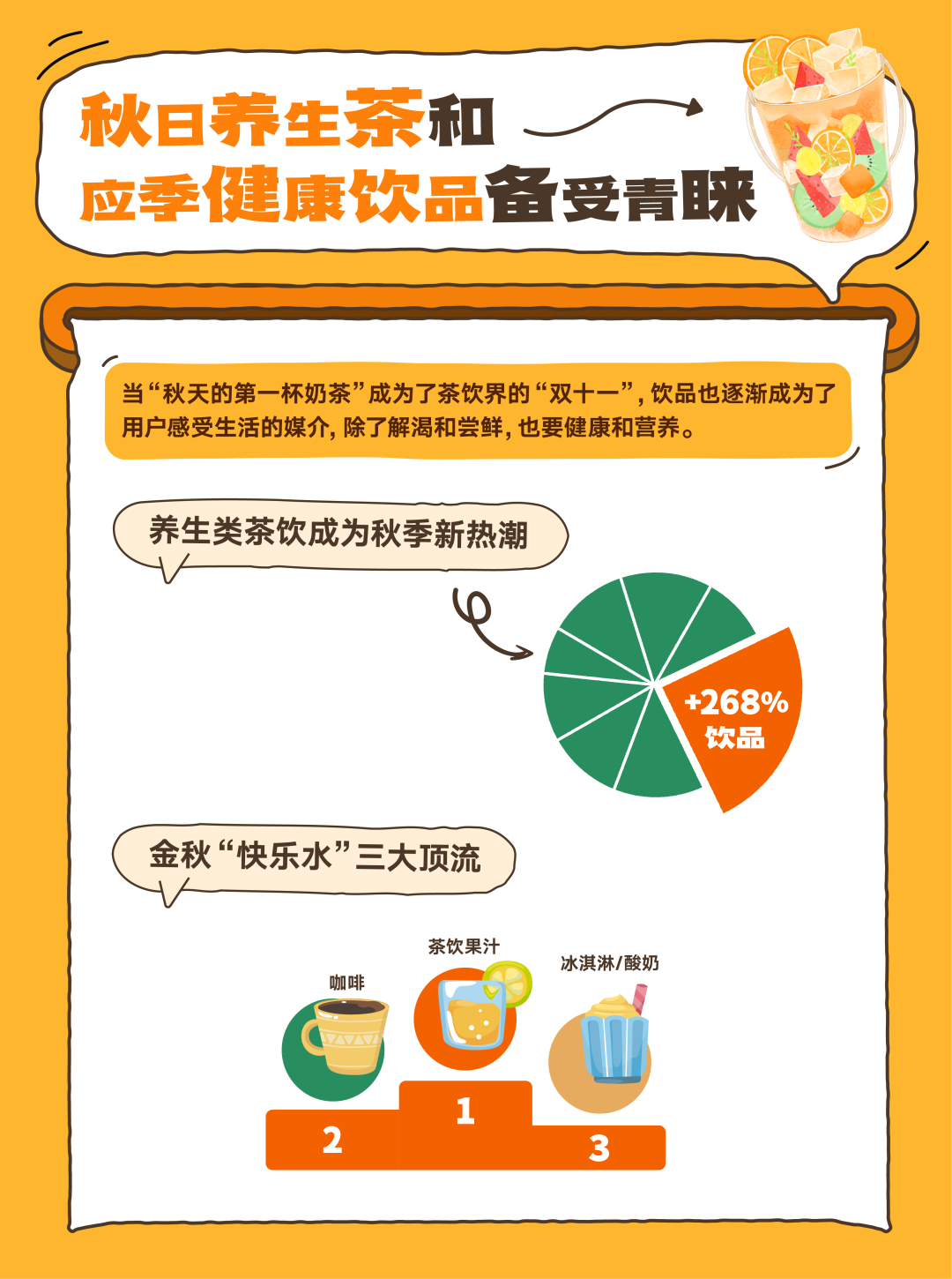 秋季茶饮健康饮品消费趋势数据