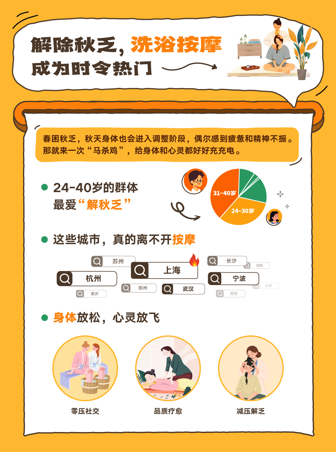 洗浴按摩品类秋季消费增长与人群分布