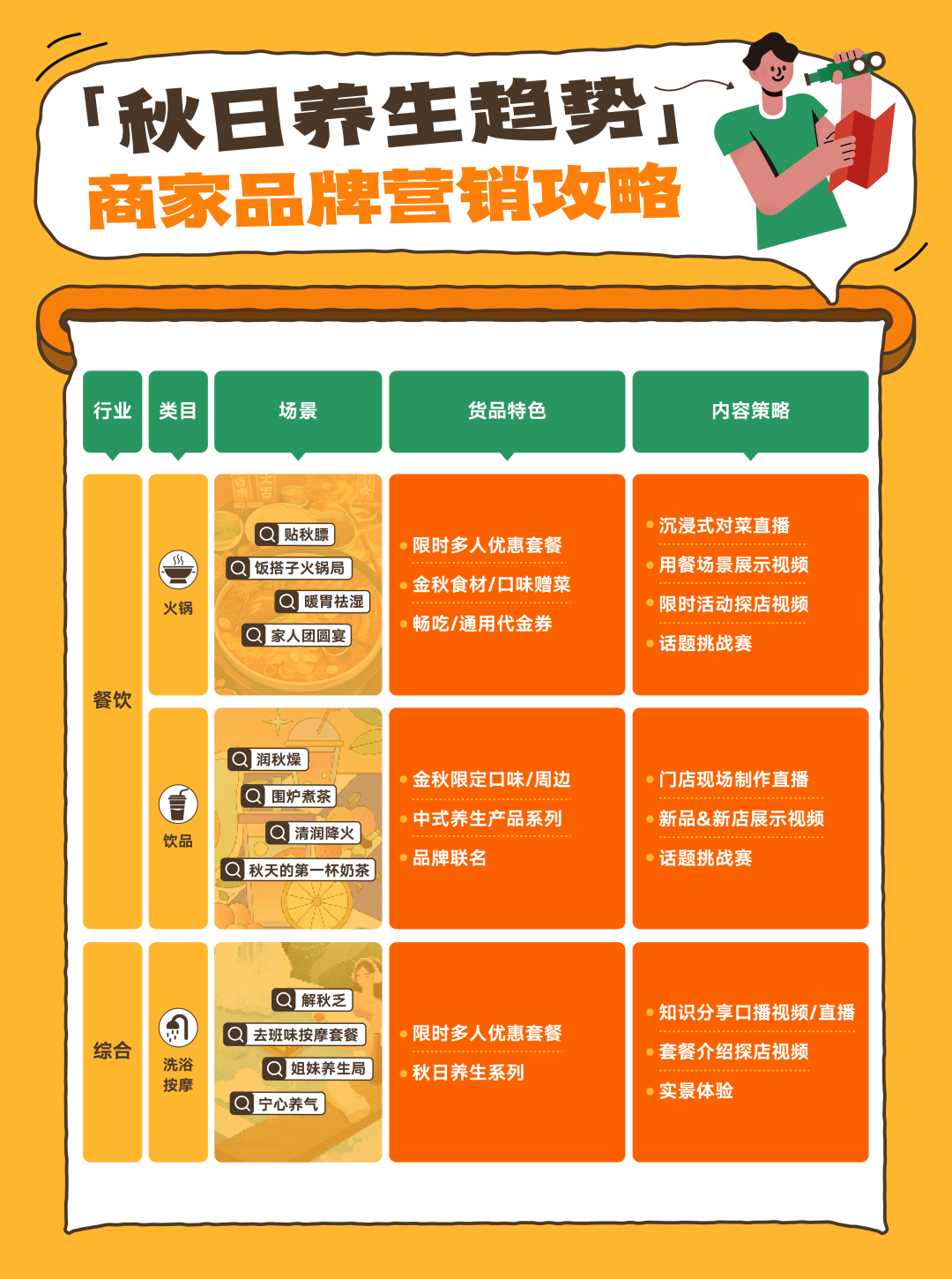 洗浴按摩跨界联名营销案例