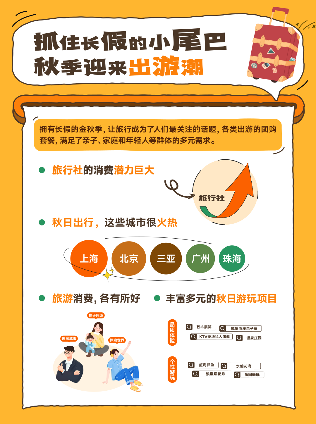 秋季出游套餐消费趋势与目的地排名