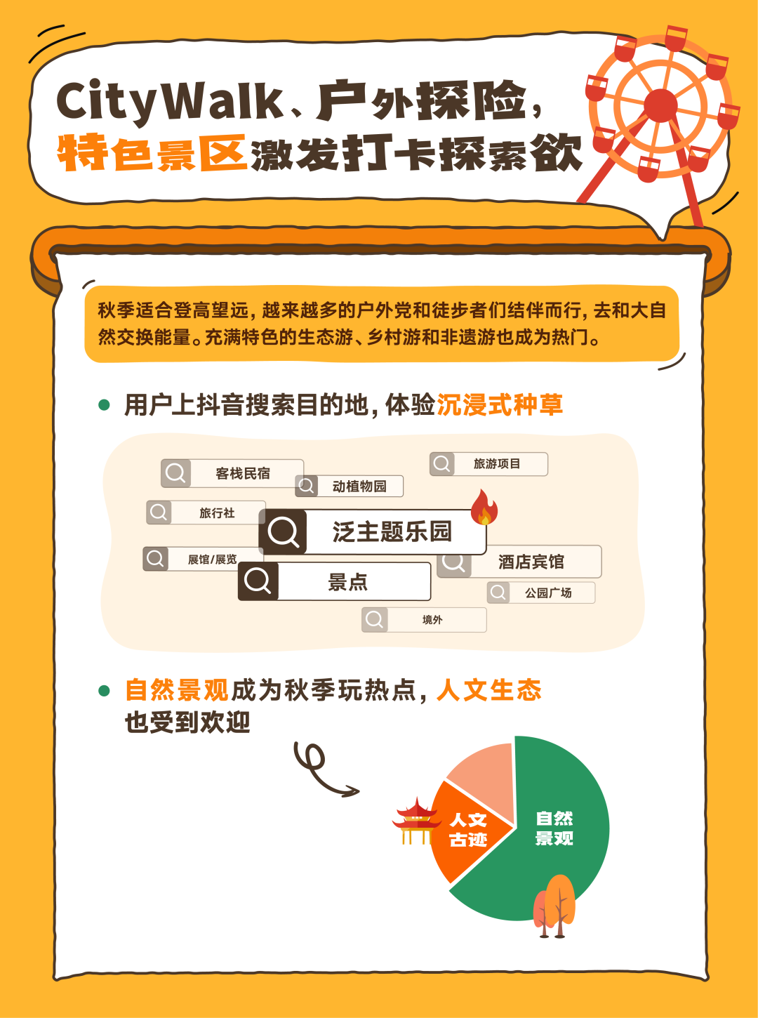 秋季热门景区类型与打卡目的地排名