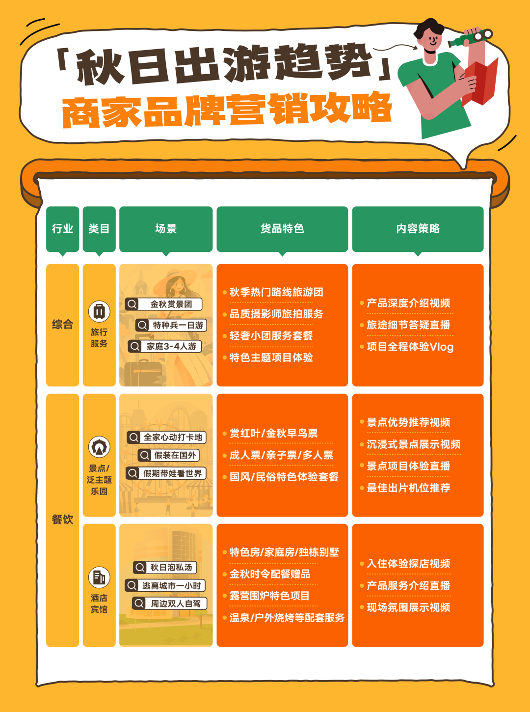 秋季酒旅营销策略与套餐组合建议