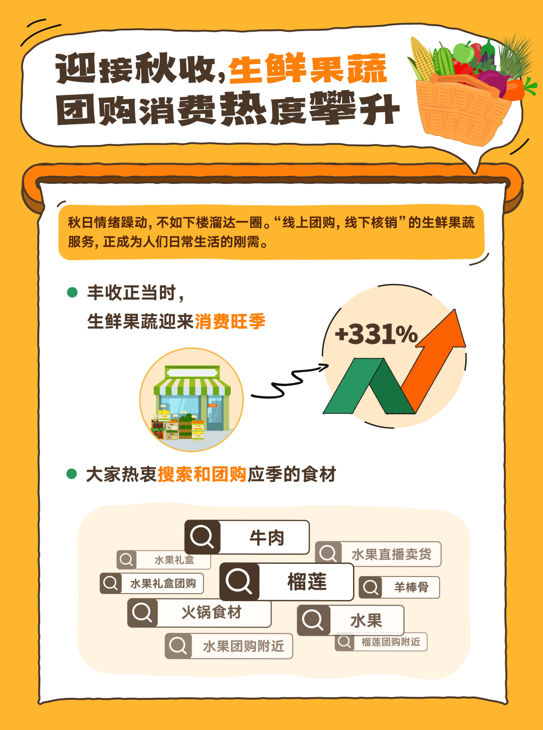 秋季生鲜果蔬团购消费热度与热门品类