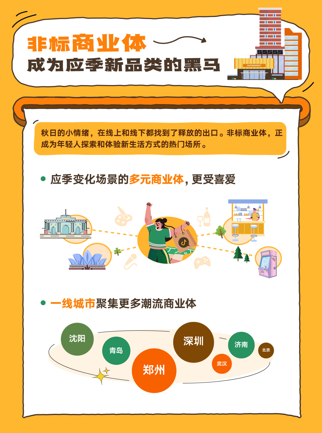 非标商业体消费场景与年轻群体偏好