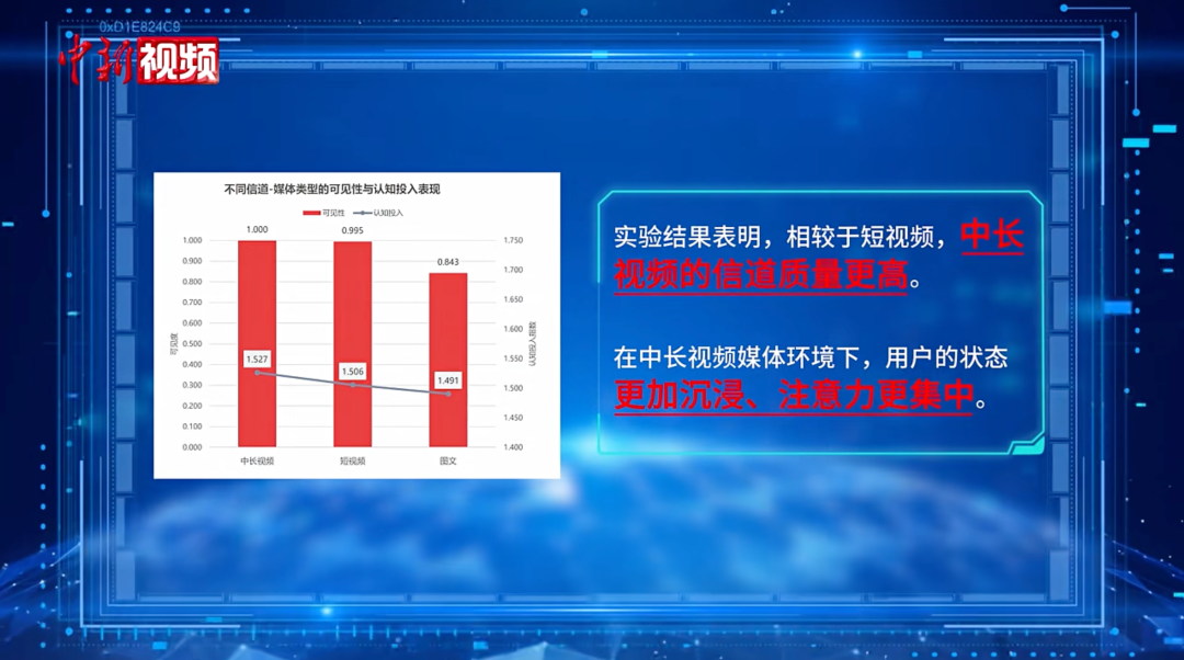 秒针实验:中长视频与短视频品牌记忆度对比数据