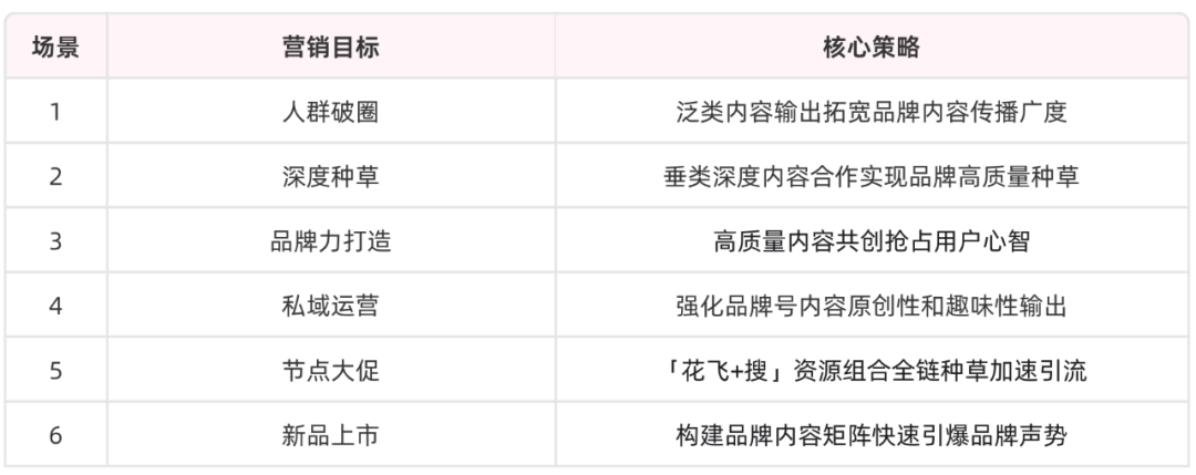 B站内容资产经营六大心智构建路径图