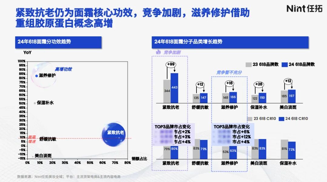 2024年面霜品牌竞争格局与新增品牌数量变化