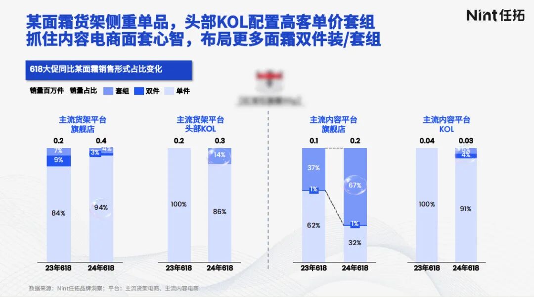 头部品牌渠道选品差异化策略示意图