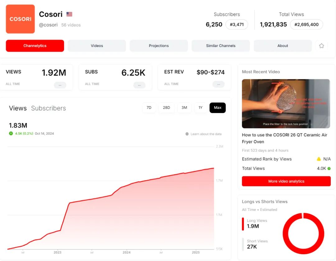 Cosori官方YouTube品牌频道页面展示