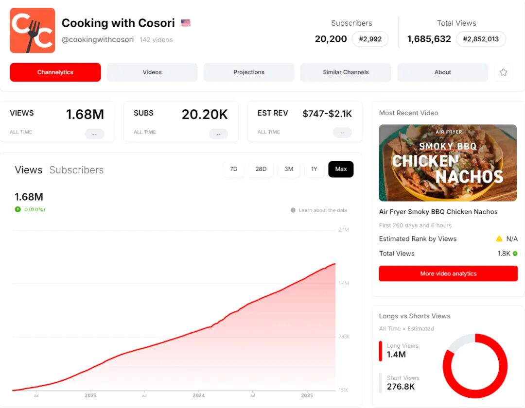 CookingwithCosori美食内容YouTube频道页面
