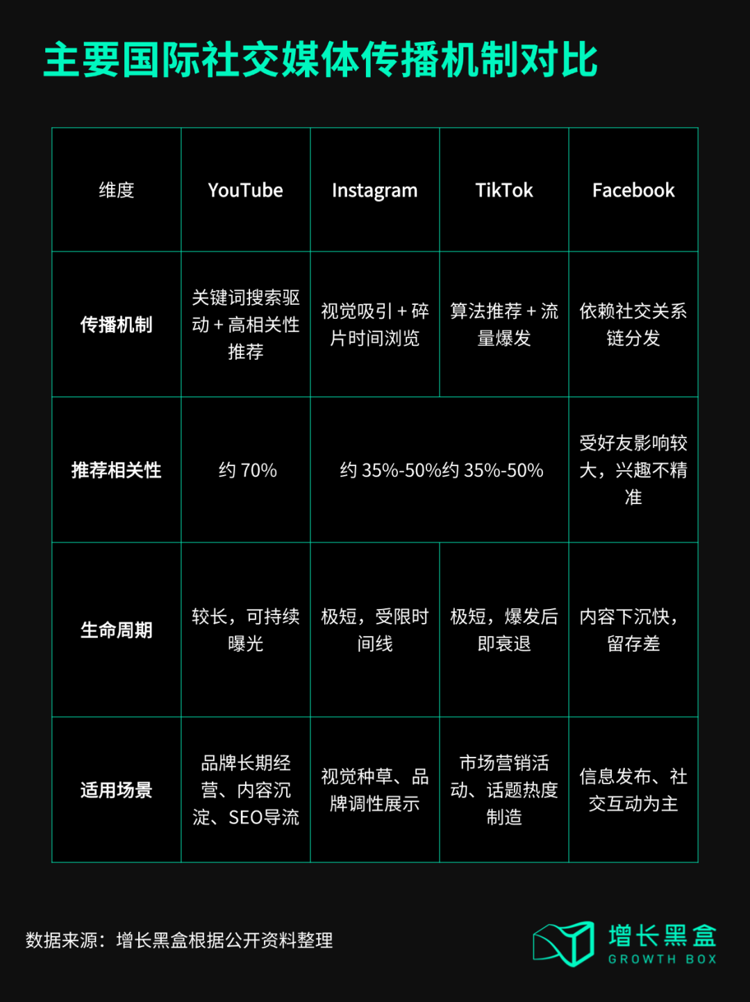 YouTube搜索长尾传播效应与其他平台对比