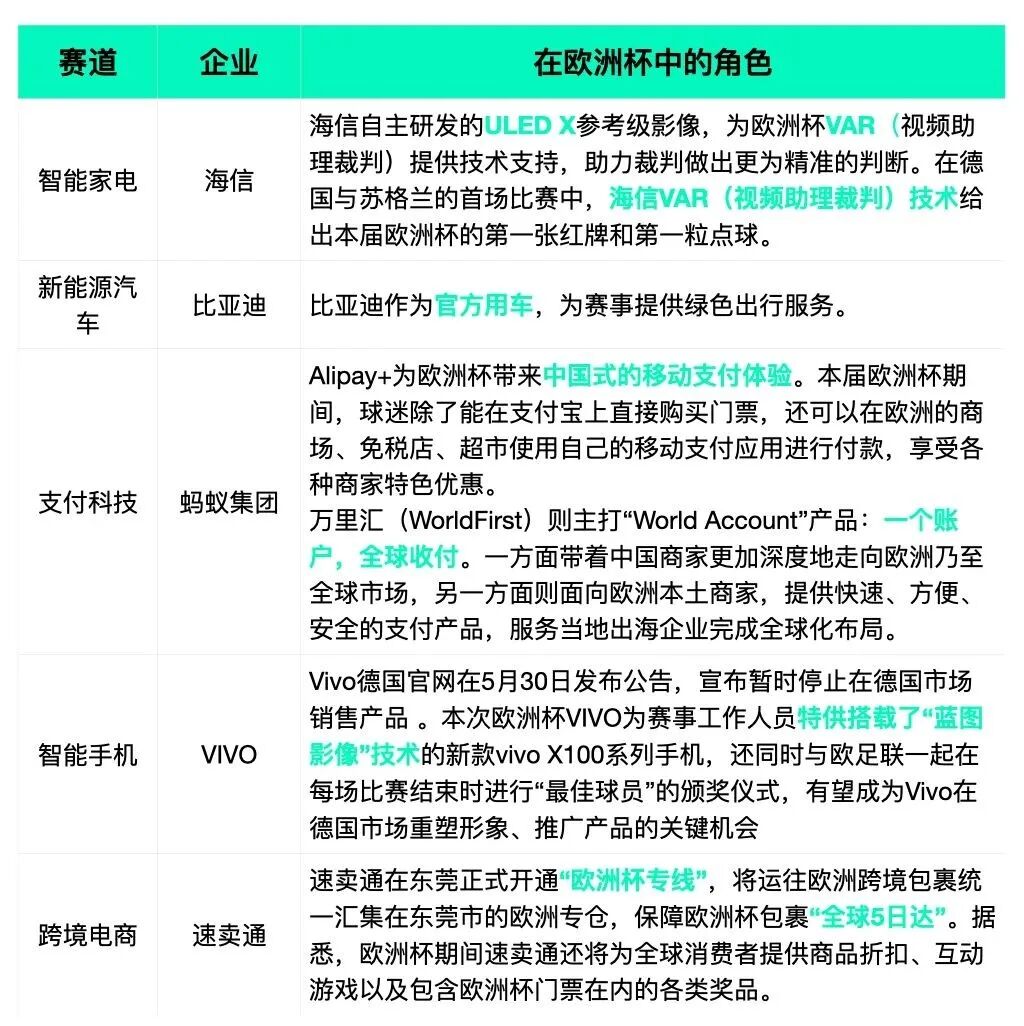 五大中国品牌欧洲杯赞助商对比一览表