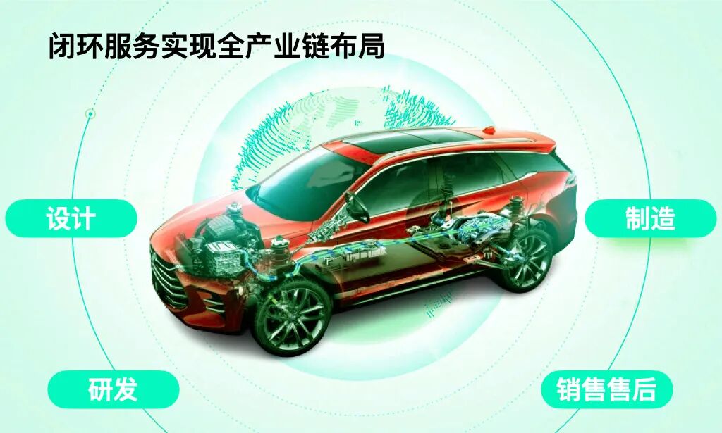 比亚迪核心技术矩阵刀片电池DM混动e平台示意图