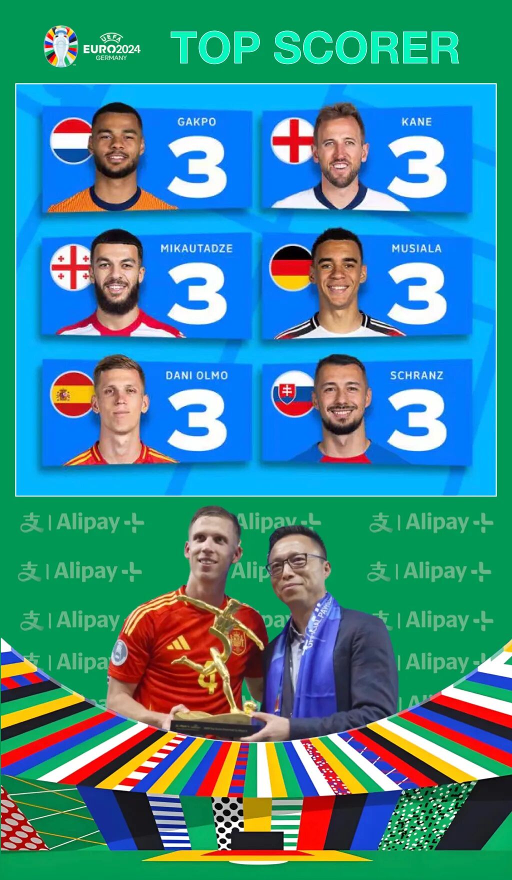 蚂蚁集团井贤栋为欧洲杯支付宝得分王颁奖现场