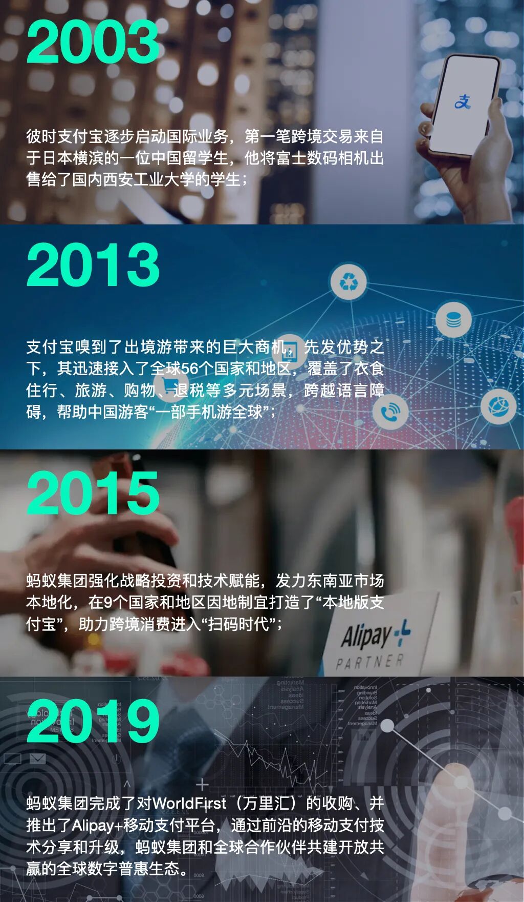 蚂蚁集团出海发展历程时间轴