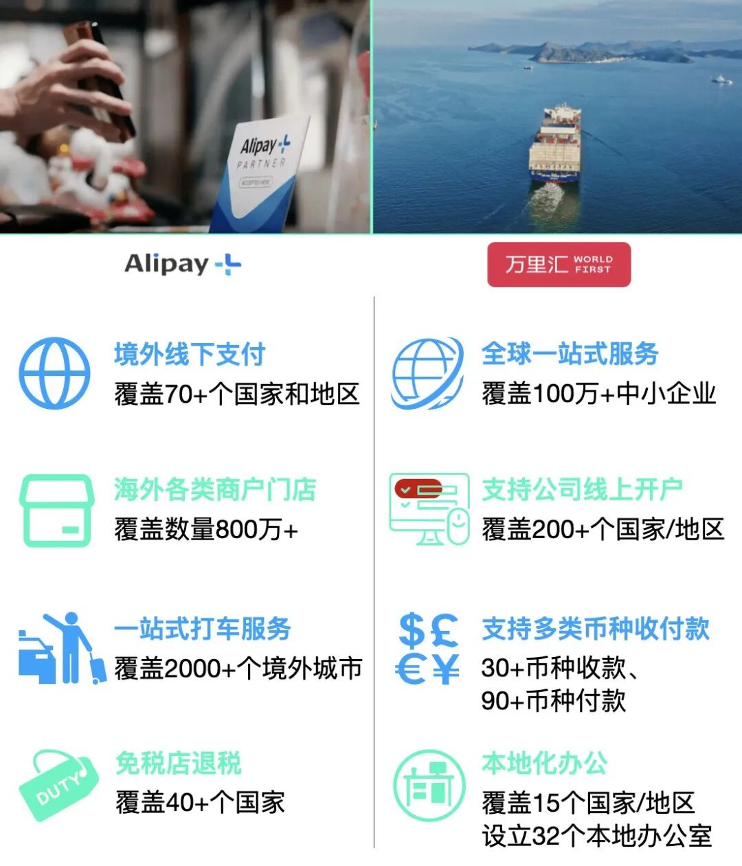Alipay东南亚商家覆盖场景展示