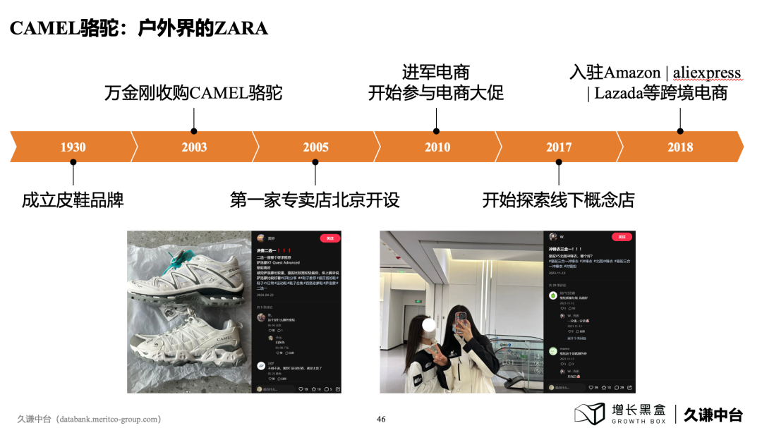 骆驼户外冲锋衣电商全渠道营收超80亿同比翻3倍增长趋势图