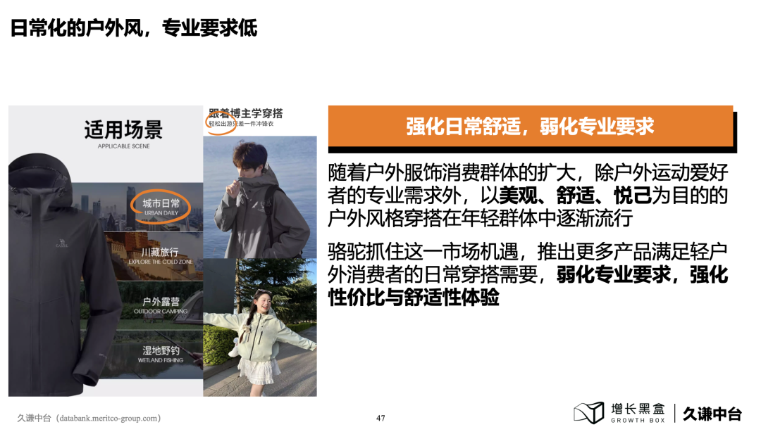 骆驼冲锋衣：用快时尚思路弱化专业性、日常化户外定位策略图