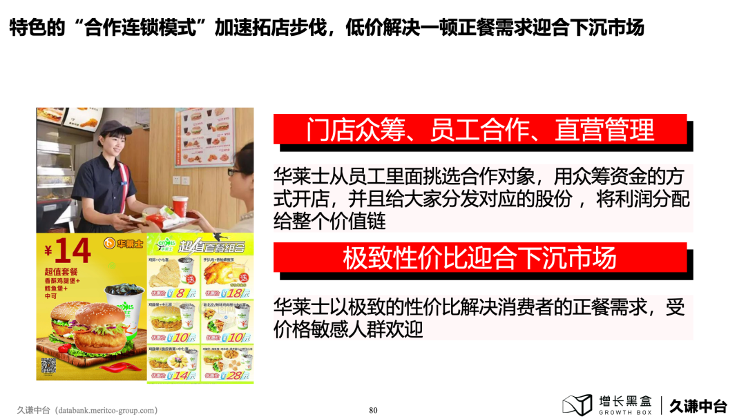 华莱士员工众筹开店加盟模式示意图：股份分配与利润共享机制