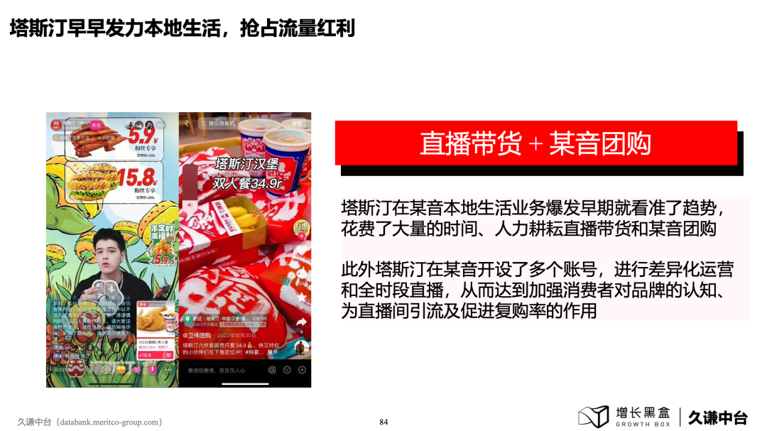 塔斯汀与抖音本地生活合作模式图：优惠券导流线下转化示意