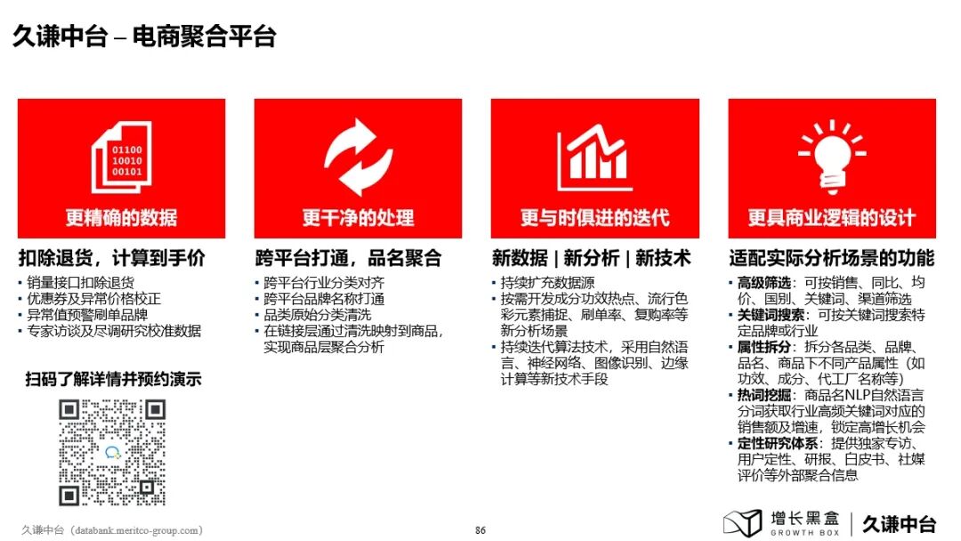 久谦中台数据产品功能介绍页一：电商数据与零售点位洞察工具