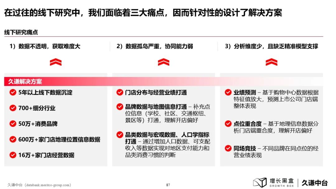 久谦中台数据产品功能介绍页二：消费者行为数据分析工具