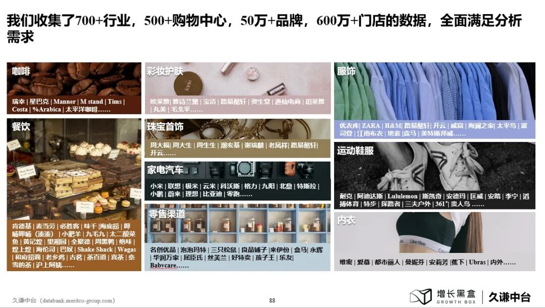 久谦中台数据产品功能介绍页三：品牌竞争格局与市场机会分析