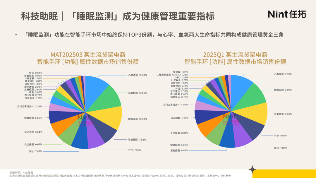 睡眠监测与血氧心率消费健康管理趋势数据