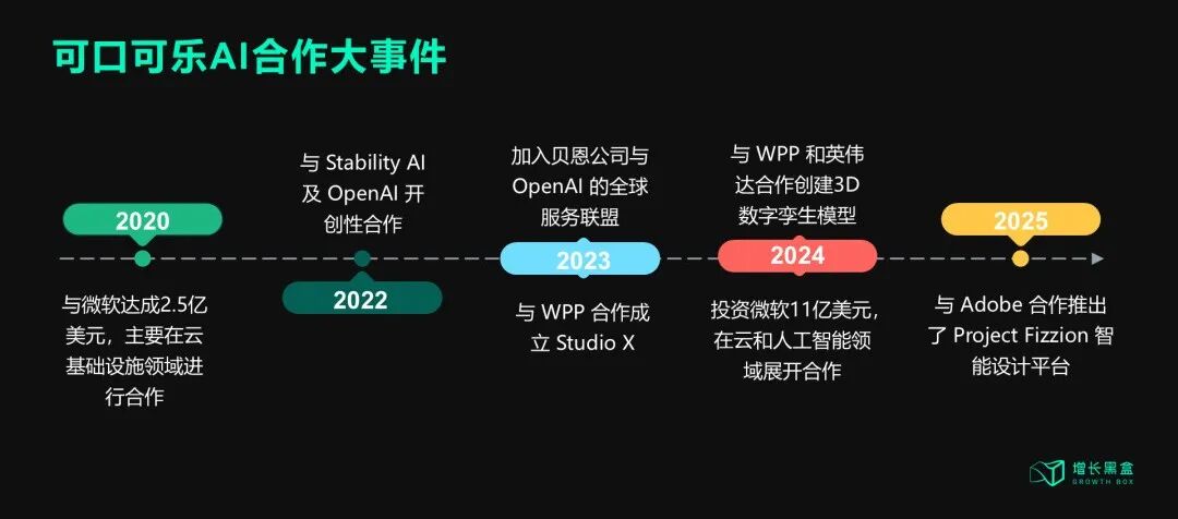 可口可乐Studio X全球数字营销生态系统架构