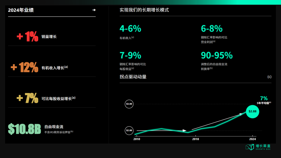 可口可乐RGM营收增长管理财报增长曲线
