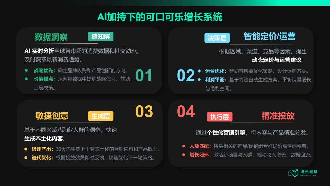 可口可乐AI加持增长系统运作流程图