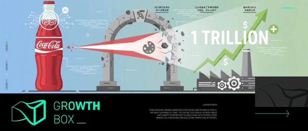 可口可乐的AI豪赌：看似抛弃“创意神话”，实则押注万亿增长
