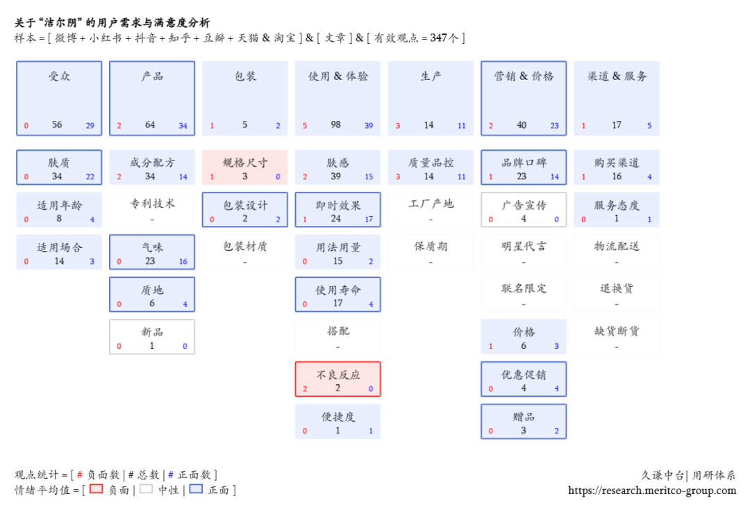 久谦中台社媒数据分类分析界面截图
