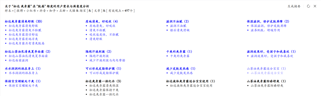 松达爽身露小红书搜索量增长1875%数据图