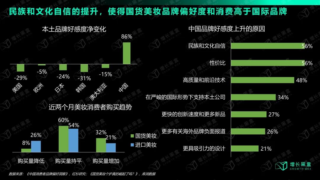 消费者国货美妆偏好度上升趋势图