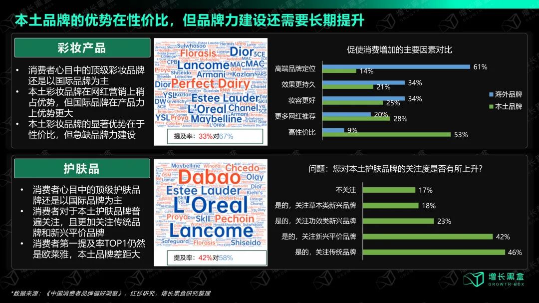 消费者选择国货美妆原因调研图（高性价比vs营销力度）