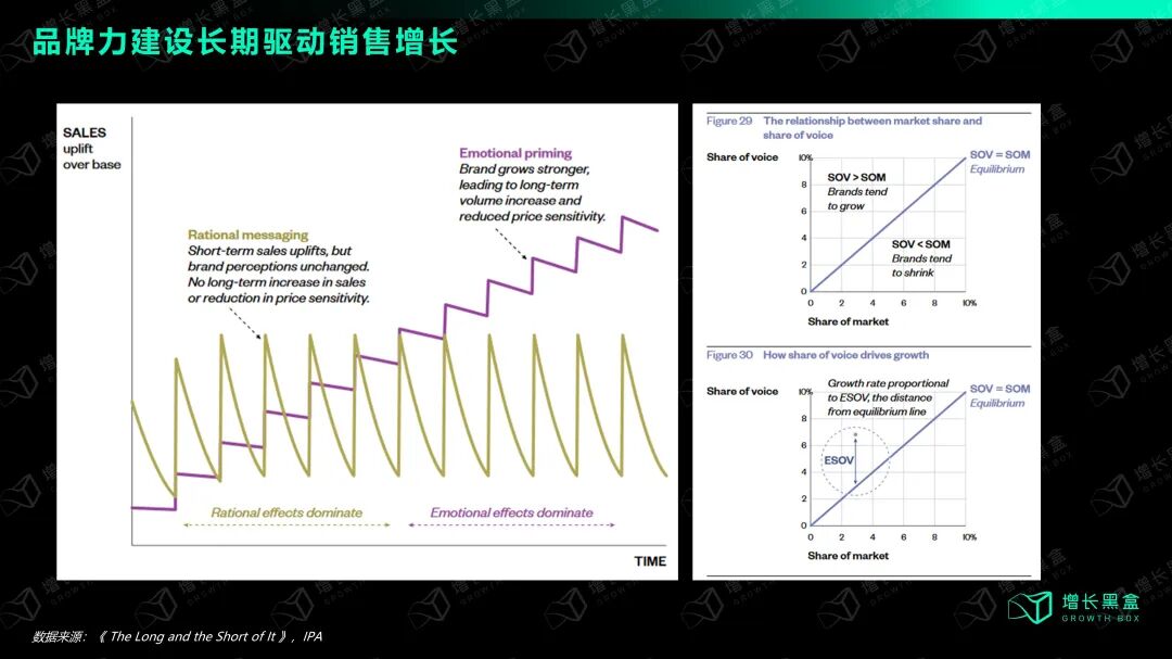 IPA品牌建设对业绩影响三大规律示意图