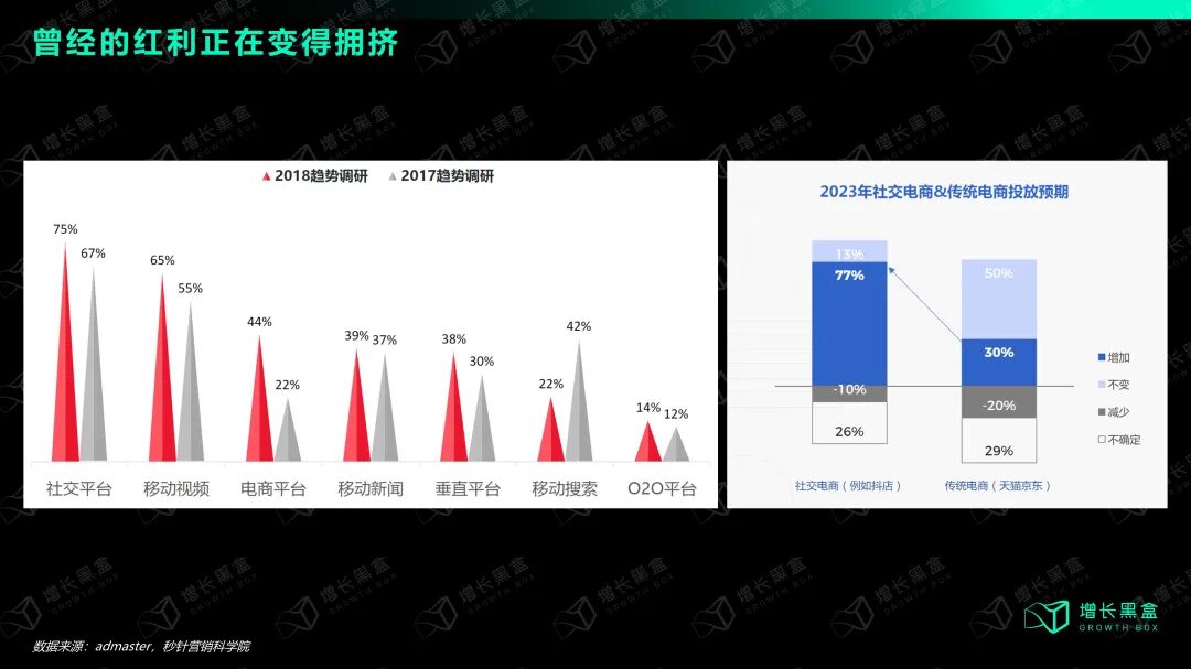 品牌流量投资趋势图（从电商到KOL到直播电商）