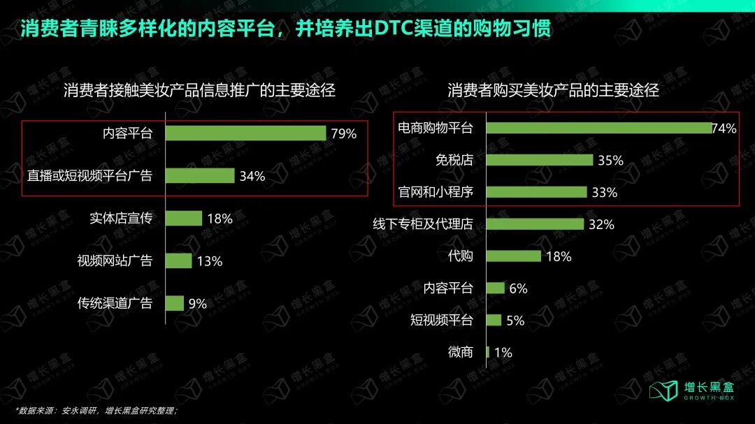 消费者每日媒介触点分布图（多渠道触达重要性）
