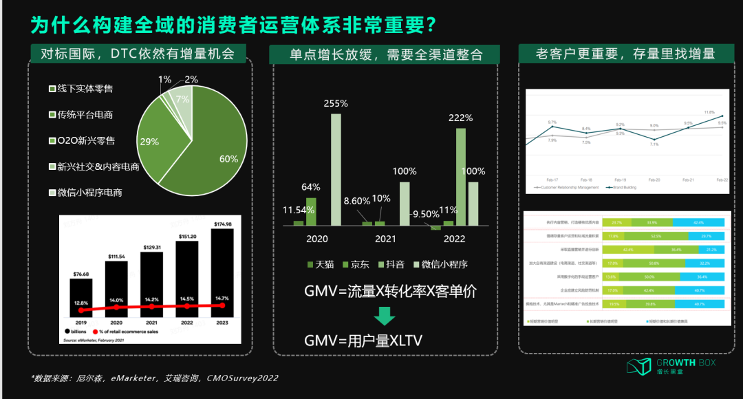 全球美妆市场客单价及利润空间对标图