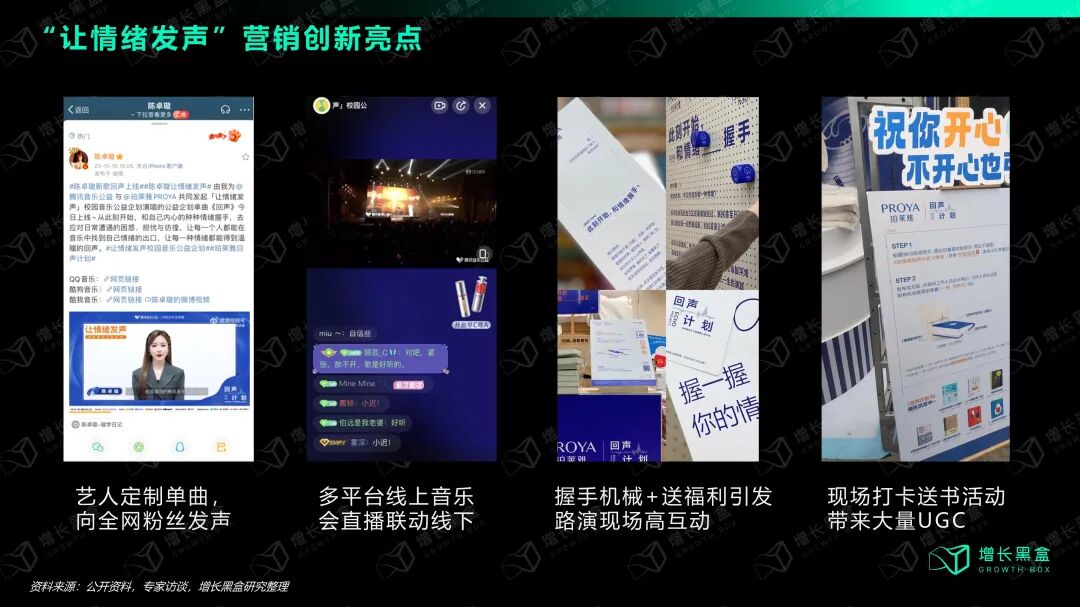 珀莱雅回声计划四大创意亮点总结图