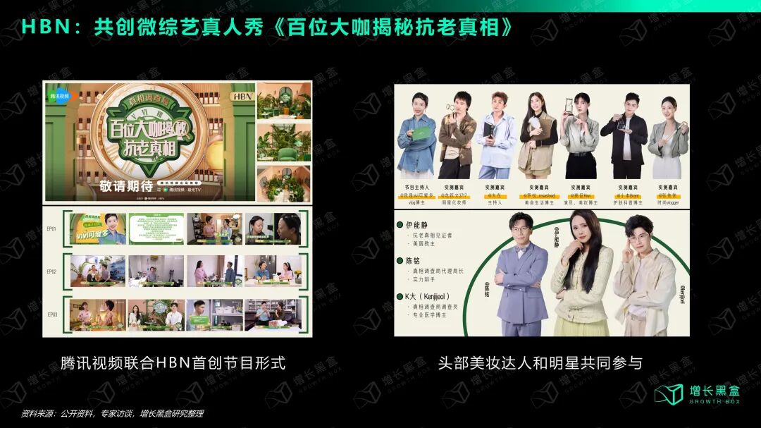 HBN微综艺《百位大咖揭秘抗老真相》两步骤流程图