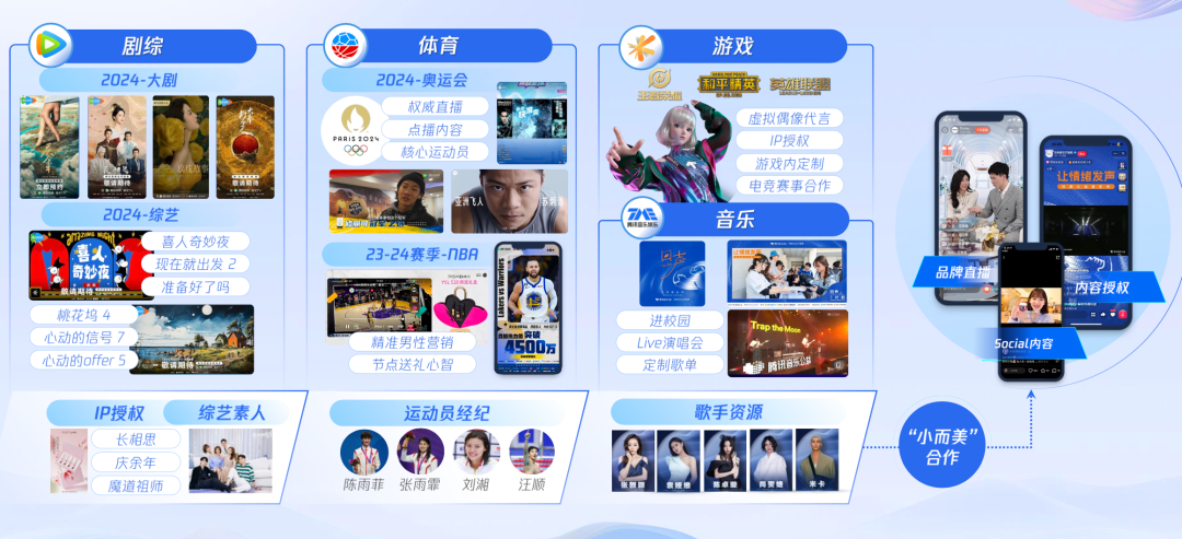 腾讯生态品牌营销三大优势叠加示意图