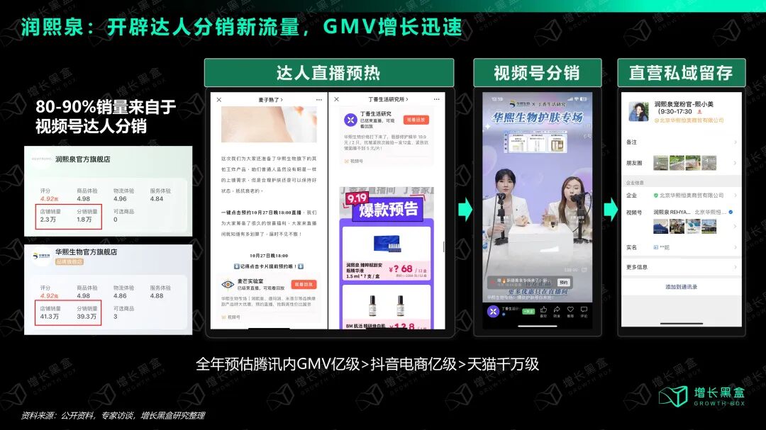 润熙泉视频号达人分销合作模式示意图
