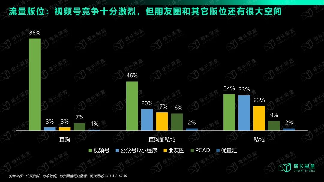 品牌流量版位组合策略建议图（基于大盘benchmark）