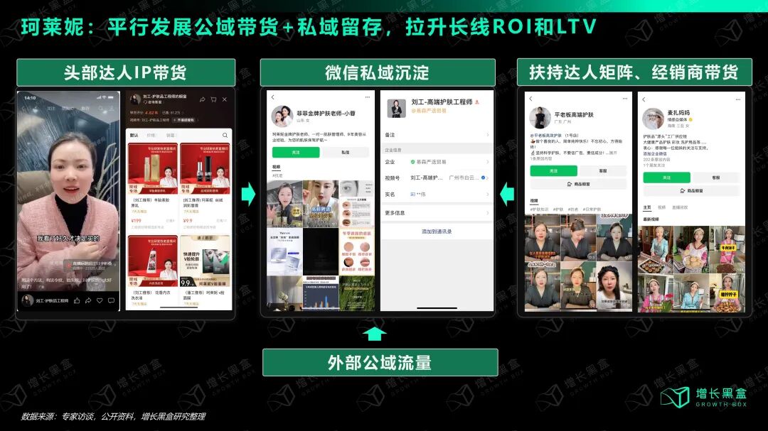 珂莱妮公域vs私域客单价对比图（300元vs2000元）